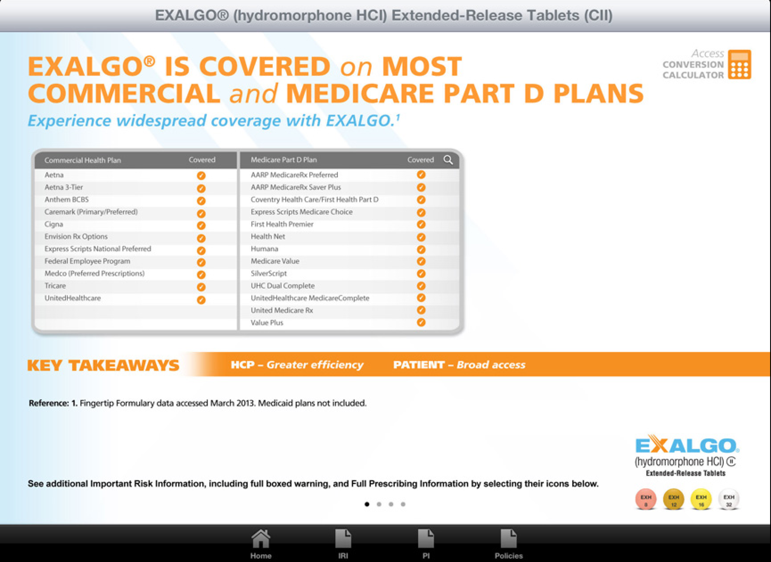 A screenshot of a webpage from the Exalgo Hydromorphone HCI Extended-Release Tablets (CII) website. The webpage is titled "Exalgo is covered on most commercial and Medicare Part D plans". <br /><br />The webpage has a title at the top that reads "Experience widespread coverage with EXALGO". Below the title there is a table with three columns - "Key Takeaways" "HCP - Greater efficiency" and "Patient - Broad access". The table has three rows and three columns. The first row has a list of key takeaways the second row has three key takeaway options and the third row has four key take away options.<br /><br />At the bottom of the page there are two buttons - "Reference" and "Reference". The first button is for the user to click on the "Reference" and the second button is to view additional information including full-boxed warning and full-prescription information by selecting their icons below.