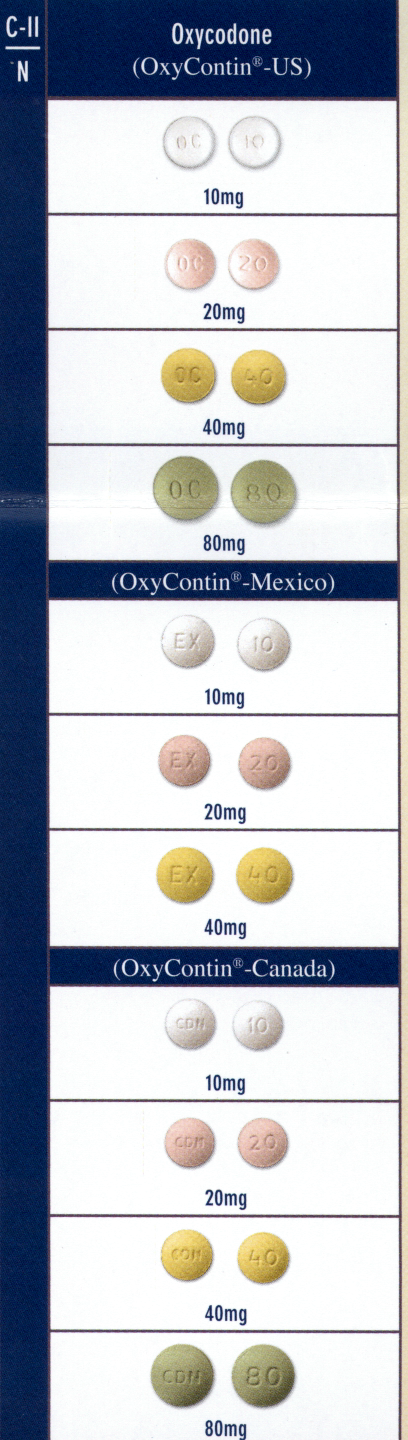 A table that shows the different types of OxyContin pills in the United States Mexico and Canada. The pills are arranged in a grid-like pattern with each pill having a different color and size. For each country following dosages are shown 10mg (white) 20mg (pink) 40mg (yellow) and 80mg (green). They appear roughly the same across countries. In the United States the pills are labeled with "OC" and their dosage. In Mexico the pills are labeled "EX" with their dosage. In Canada the pills are labeled "CDN" with their dosage.