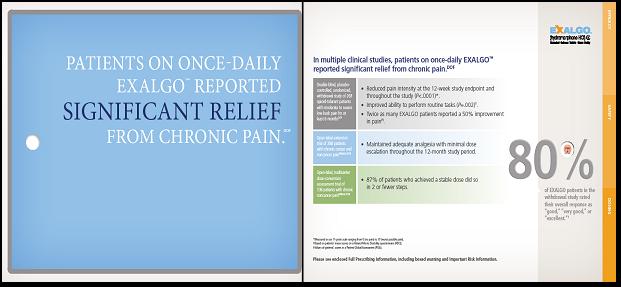 A slide from a report titled "Patients on Once-Daily Exalgo Reported Significant Relief from Chronic Pain". The slide is divided into two sections. On the left side of the slide there is a blue background with white text that reads "PATIENTS ON ONCE-DAILY EXALGO REPORTED SIGNIFICANT RELIEF FROM CHRONIC PAIN". On the right side there are three bullet points that explain the report. The first bullet point explains that in multiple clinical studies patients on once-daily EXALGO reported significant relief from chronic pain. The second bullet point mentions that 80% of patients who have been diagnosed with chronic pain are diagnosed with the condition. The third bullet point states that the report was published in the United States. The slide also has a logo for "EXALGO" on the top right corner.