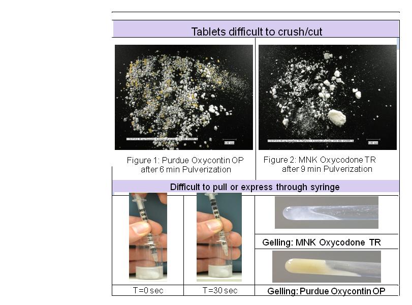 A collage of three images. The first image on the top left shows a pile of tablets that are difficult to crush/cut after 6 min Pulverization. The second image in the top right shows a small amount of white powder which appears to be a type of oxycodone. The third image is in the bottom left corner and shows a syringe with a needle inserted into it. The syringe is labeled "T=0 sec" and the needle is labeled as "Gelling: MNK Oxycodone TR". The image also shows a close-up of the syringe which is filled with a white substance. The text on the image reads "Tablets difficult to crumble/cut".