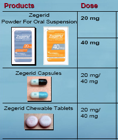 A table that shows the different types of products and their dosage. The table is divided into two columns with the left column showing the product name "Zegerid Powder For Oral Suspension" and the right column displaying the dosage of the product. <br /><br />The first column shows the product which is a blue and orange box with the word "Dose" written on it. The box is labeled "20 mg" and has a label that reads "40 mg". The second column shows that the product is a powder for oral suspension with a weight of 20 mg. The third column shows how the product can be used to treat oral suspension.<br /><br />There are also two pillows one in blue and one in white on the table. The pillows are labeled "Chewable Tablets" and "20mg/40mg". The table also has a list of the dosage options for each product.