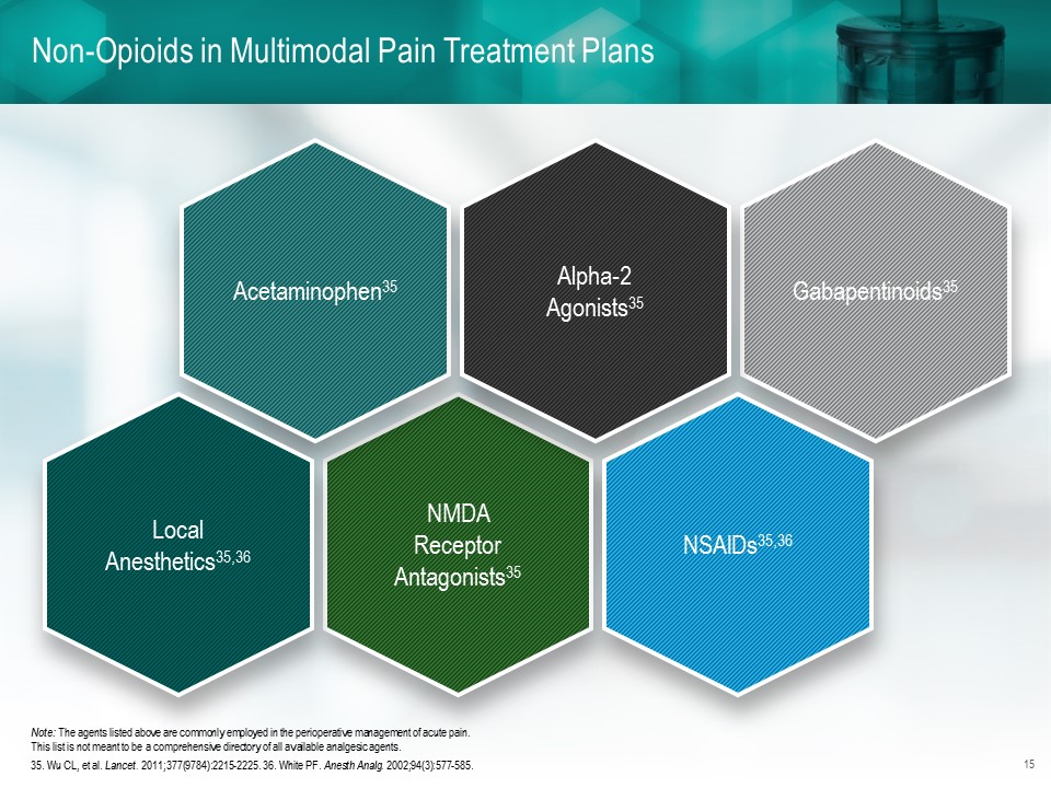 A hexagon-shaped diagram that shows the different types of non-opioids in multimodal pain treatment plans. The hexagons are arranged in a grid-like pattern with each hexagon representing a different type of treatment plan. <br /><br />The first hexagon is labeled "Acetaminophen" and has a label that reads "Alpha-2 Agonists". The second hexagon has labeled "Gabapentinoids" and is labeled as "Local Anesthetics". The third hexagon also has labeled as NMDA Receptor Antagonists". The fourth hexagon contains labeled "NSAIDS" and lists the names of the treatment plans including "Acetaminophen" "NIMDA Receptor" and "NSAIDs".<br /><br />At the top of the image there is a green banner with the text "Non-Opioids In Multimodal Pain Treatment Plans" in white text. The background is white and the overall design is modern and professional.