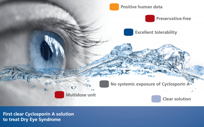 A close-up of a blue eye with water splashing around it. The eye is surrounded by a white background. On the right side of the image there is a text that reads "Positive human data Preservative-free Excellent tolerability Multidose unit No systemic exposure of Cyclosporin A Clear solution to treat Dry Eye Syndrome". This suggests that the image is related to the treatment of dry eye syndrome.