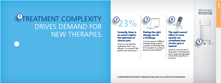 An infographic that explains the concept of treatment complexity drives demand for new therapies. It has a blue background with white text that reads "Treatment Complexity Drives Demand for New Therapies". <br /><br />On the left side of the image there is a white circle with the text "1" in the center. Below the circle there are three bullet points that explain the concept. The first bullet point reads "23%". The second bullet point says "Currently there is an increase in the number of new therapies". The third bullet point states that 23% of the new therapies are currently available for new patients. The fourth bullet point mentions that finding the right treatment can be a challenge. The fifth bullet point points states that the new treatment can help to improve the overall health and wellbeing of the patient.<br /><br />The infographic also has a small illustration of a pill bottle on the right side. The text is in orange and white and is accompanied by a brief description of the treatment.