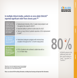 A slide from a presentation on clinical studies on once-daily EXALGO reports significant relief from chronic pain. The slide is divided into three sections.<br /><br />The first section is titled "In multiple clinical studies patients on once - daily EXALGOO" and has a title that reads "reported significant relief" in bold black font. Below the title there is a table with three columns. The first column lists the patient's name the second column shows the number of patients who have been diagnosed with chronic pain and the third column shows that the patient has experienced a significant increase in the number. The table also has a percentage of the patient who achieved a stable dose of 80% of the treatment indicating that the treatment has achieved an 80% increase in treatment. The background of the slide is white and the text is in black font and is in a larger font size than the rest of the text.