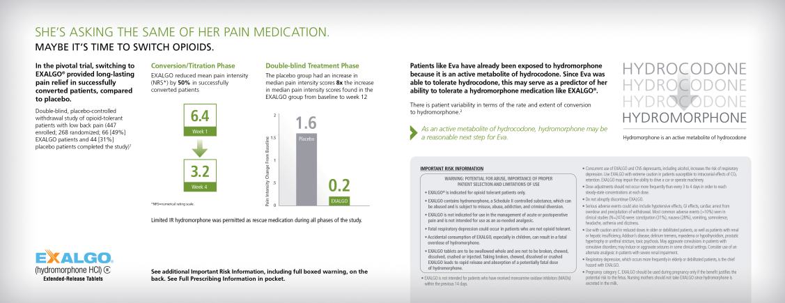 An infographic that explains how she is asking the same of her pain medication. It is divided into three sections.<br /><br />The first section on the left side of the image has a green bar graph that shows the number of patients who have been diagnosed with pain medication ranging from 6.4 to 3.2. The graph shows that 6.6 patients have a double-treatment phase which is the first step in the treatment process. The second section has a bar graph showing the percentage of patients with pain. The third section has two bars one representing 1.6 and the other representing 2.2 which represent 0.2%.<br /><br />On the right side there is a text box with the title "Hydrocodone  Hydromorphone" and a description of the treatment. Below the title there are two bullet points that explain the different types of pain medications and how they can be used to treat them. The text box explains that the treatment is suitable for both men and women and that it can be applied to different areas of the body. The image also has a logo for Exalgo a company that provides information about the treatment and its benefits.