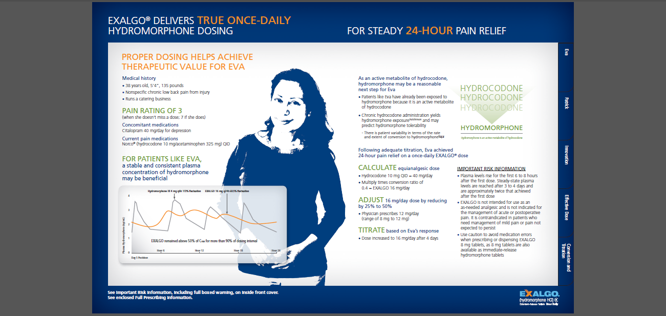 An advertisement for Exalgo a company that delivers true once-daily hydromorphone dosing for steady 24-hour pain relief. The advertisement features a blue background with white text. On the left side of the image there is a photo of a woman with long dark hair and a blue shirt. She is smiling and looking directly at the camera. <br /><br />On the right side there are three bullet points that explain the benefits of the product. The first bullet point reads "Proper Dosing Helps Achieve Therapeutic Value for EVA" and the second bullet point says "Pain Rating of 3". The third bullet point states that the product is suitable for patients like EVA and that it is suitable to help relieve pain.<br /><br />At the bottom of the advertisement there has a line graph that shows the relationship between the product and its benefits. The graph is divided into three sections each with a different color scheme. The colors used in the graph are blue orange and yellow. The text is in a modern sans-serif font and is centered on the page.