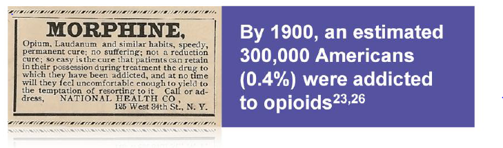 A newspaper clipping from the National Health Co. in New York City. The clipping is titled "Morphine". The headline reads "By 1900 an estimated 300000 Americans (0.4%) were addicted to opioids". Below the headline there is a subtitle that reads "Opium Laudanum and similar habits speedy permanent cure no suffering not a reduction cure so easy to cure that patients can retain in their possession during treatment the drug to which they have been addicted and at no time will they feel uncomfortable enough to yield to the temptation of resorting to it. Call or ad-dress National Health NY." The background of the clipping is a light blue color.