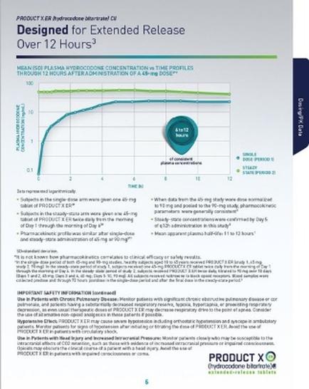 A line graph that shows the relationship between the product X and the extended release over 12 hours. The x-axis of the graph is labeled "Product X" and the y-axis is labeled as "Over 12 Hours". The graph shows that the product has been designed for extended release as indicated by the title "Designed for Extended Release" at the top. The graph has a blue line that fluctuates between the two periods of time with the x-y axis representing the time period and the line representing the duration of the release. The line is plotted on a white background and there is a green circle in the center of the chart. The green circle is labeled with the product name and the date "12 hours". Below the graph there is text that explains the concept of extended release and how it can be used to increase the release of the product over time. The text also mentions that when the product is released from the 45-day period it is important to ensure that the release is safe and secure. The graph also includes a legend that explains that the data is presented in a clear and concise manner making it easy to read and understand.