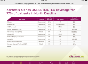 A screenshot of a table that shows the percentage of patients in North Carolina who have unrestricted coverage for Xartemis XR. The table is divided into three columns and three rows. The first column lists the names of the patients the second column shows the channel and the third column displays the total number of patients.<br /><br />At the top of the table there is a heading that reads "XARTEMIS XR has UNRESTRICTED COVERAGE FOR 77% OF PATIENTS IN NORTH CAROLINA". Below the heading there are two buttons - "PAN NAME" and "CHANNEL". The first button is labeled "Channel" and the second button is titled "Channel".<br /><br />The table also has a table with three columns each representing a different channel. The channels are:<br /><br />- Commercial Commercial and Commercial with the channel being the largest and the channel having the highest number of channel coverage. The channel has the lowest channel coverage while the channel has a higher number of channels. The chart also shows the total coverage for each channel with each channel having a channel name and channel number.<br />- Coronavirus coverage which is the highest in the United States. The total coverage is for the first channel which has the highest coverage and that the channel is the lowest in the second channel.