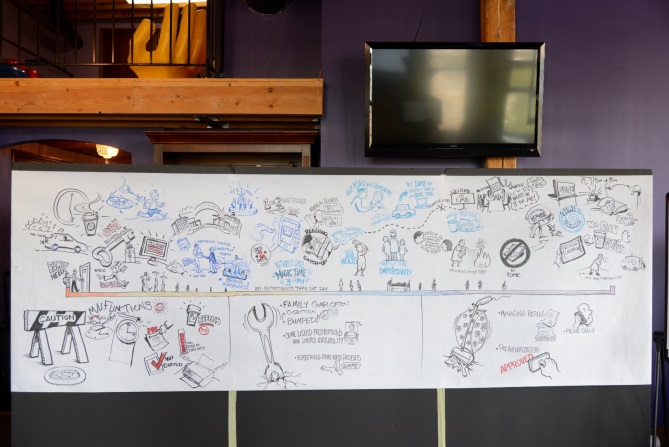 A large whiteboard in a room with purple walls and a flat-screen TV mounted on the wall. The whiteboard is covered in various doodles and illustrations including drawings sketches and text. The drawings appear to be related to a project or activity and the text is written in a playful and whimsical style. The room appears to be empty with no other furniture or decorations visible in the background.