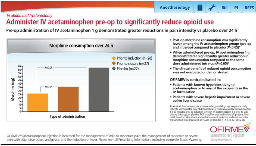 A bar graph that shows the percentage of patients who have been diagnosed with IV acetaminophen pre-op to significantly reduce opioid use. The x-axis of the graph is labeled "Morphine consumption over 24 h" and the y-axis is labeled as "Type of administration". <br /><br />There are two bars in the graph one in orange and the other in gray. The orange bar represents the percentage while the gray bar represents a percentage. The bars are plotted on a horizontal axis with the orange bar representing the percentage and the gray bars representing the percentages.<br /><br />On the right side of the image there is a text that explains that the graph shows that the majority of patients in the image have a positive percentage of the treatment with a higher percentage than the orange bars. The text also mentions that the treatment is not recommended for the management of mild to moderate pain and that the management can be used to reduce the risk of severe pain. The image also includes a logo for OFIRMEV a company that provides information about the treatment.