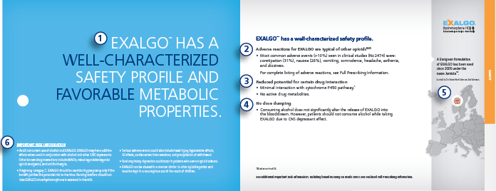 A slide from a presentation titled "Exalgo has a well-characterized safety profile and favorable metabolic properties". The slide is divided into two sections. On the left side of the slide there is a blue background with white text that reads "EXALGO" in bold capital letters. Below the text there are six bullet points that explain the safety profile of Exalgo. <br /><br />There is also a map of Europe on the right side which shows the countries' borders and major cities.