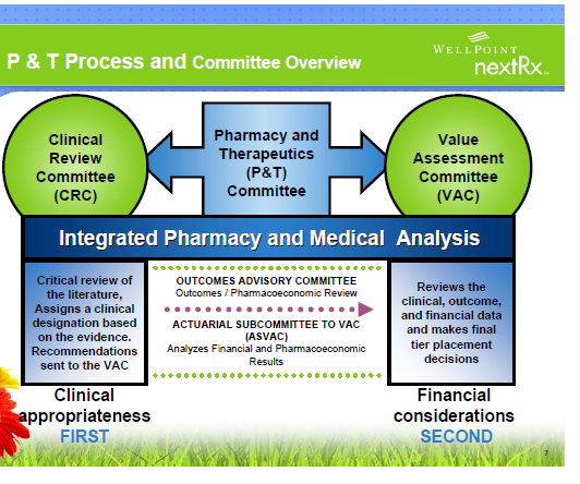 A flowchart that shows the P&T Process and Committee Overview of Integrated Pharmacy and Medical Analysis. It is divided into three sections.<br /><br />The first section is labeled "Clinical Review Committee (CRC)". This section is titled "Pharmacy and Therapeutics (P&T) Committee". It is a visual representation of the process and committee overview of the integrated pharmacy and medical analysis. The first section has a list of clinical review committees including Clinical Review Committee Clinical Appropriateness First and Clinical Approvals First. The second section has an overview of clinical recommendations clinical recommendations for the first time and clinical recommendations to the second time. The third section has the value assessment committee (VAC) and financial considerations. The flowchart also has a red flower on the left side which represents the first step in the process. The background of the image is green grass and the text is in blue and white.