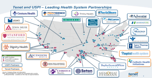 A map of the United States with the title "Tenet and USPI - Leading Health System Partnerships". The map has a series of red and blue dots across the country. The map is surrounded by various health system logos each of which have a blue and/or orange border. The key shows that the ones with blue borders are USPI Partners and the ones with orange borders are Tenet Partners. The logos each have arrows pointing out of them to the various dots on the map indicating where the health system is located. <br /><br />The logos include Centura Health Providence Trinity Health Northshore Adventist John Muir Stanford Dignity Health Ascension Christus Seton and Memorial Hermann. The logo for Tenet is also at the bottom right corner of the page.